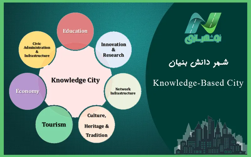 شهر دانش بنیان (Knowledge-Based City)
