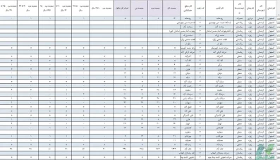 اکسل آمار جمعیتی روستاهای اصفهان از سال 1335 تا 1395