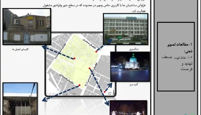 پروژه شناخت و تحلیل فضای شهری خیابان جنت مشهد