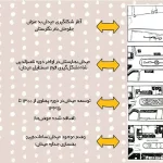 تحلیل فضای شهری میدان بهارستان