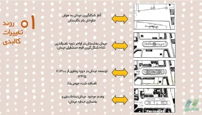 شناخت و تحلیل فضای شهری میدان بهارستان (3 پروژه)