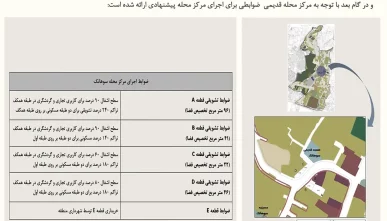 بررسی و تحلیل پروژه ساماندهی محله سوهانک تهران