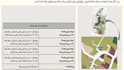 بررسی و تحلیل پروژه ساماندهی محله سوهانک تهران