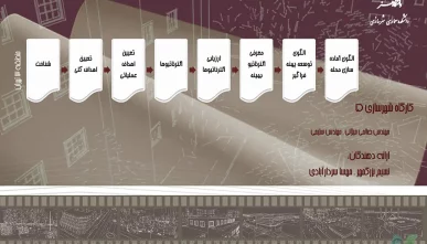 نمونه طرح آماده سازی زمین در منطقه 13 تهران