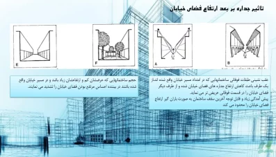 پاورپوینت توقعات موردی و کیفیت های شبکه ارتباطی