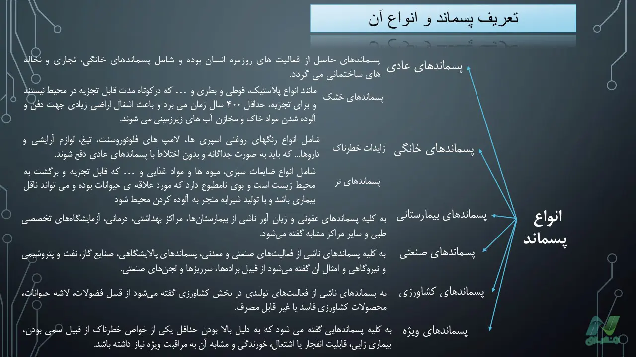 پاورپوینت مدیریت پسماند در شهر
