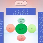 پل و تونل های شهری
