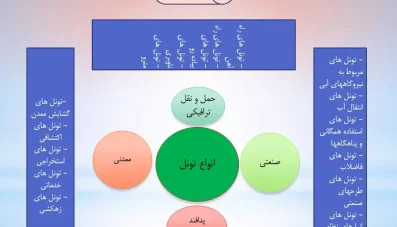 پاورپوینت پل و تونل های شهری