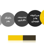 نظریات ادوارد تی هال
