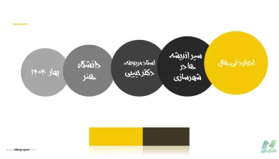 پاورپوینت نظریات ادوارد تی هال (دانلود 4 نمونه)