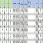 شناسنامه آبادی های استان لرستان