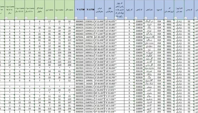 اکسل شناسنامه آبادی های استان لرستان 1395