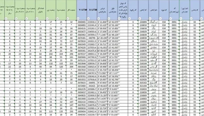 اکسل شناسنامه آبادی های استان لرستان 1395