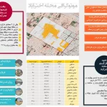 بازآفرینی محله اخترآباد