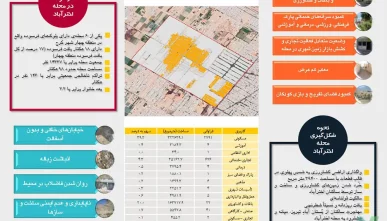 طرح بازآفرینی محله اخترآباد کرج
