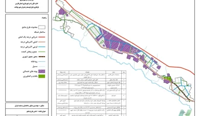طرح جامع بوانات 1396 (دانلود 4 جلد)